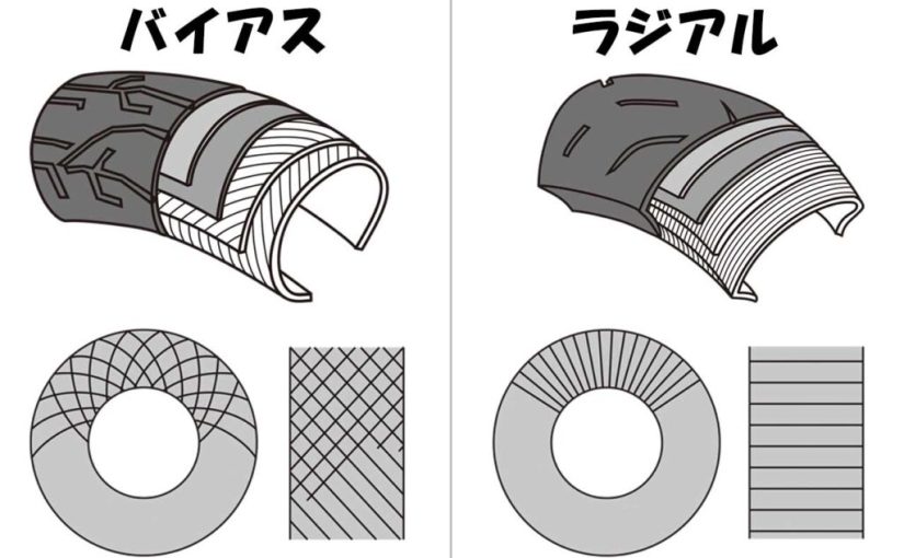 【タイヤセミナー第６弾】タイヤの構造について（バイアスタイヤ）